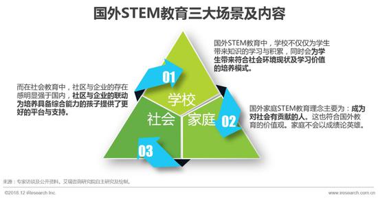 兴趣教学在STEM领域的应用