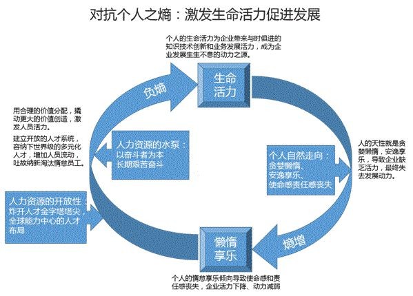 焦虑感对自我毁灭的影响