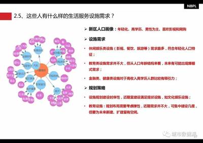 人的社会属性是指什么