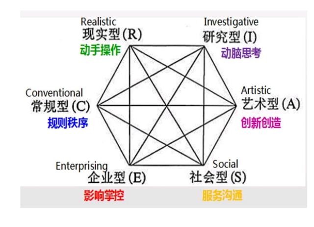 社会型人格具有哪些共同特点