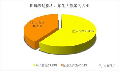 完美主义影响人际关系案例