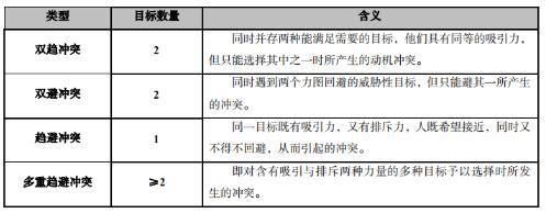 双避冲突的例子有哪些