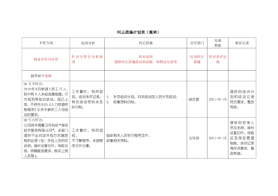 自以为是怎么改正过来