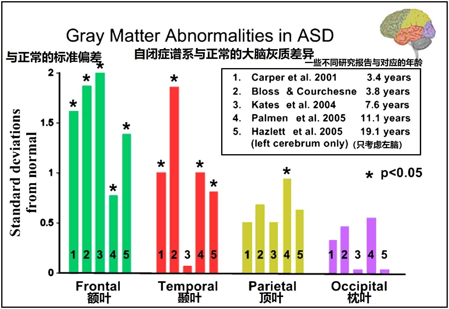 世界顶级天才都是阿斯伯格