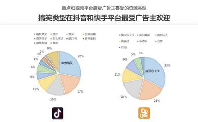 短视频平台受欢迎的原因