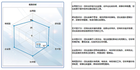 职业社会型的人际关系