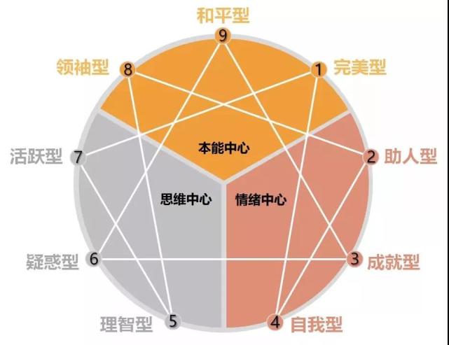 九型人格助人型适合什么工作