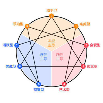 完美型人格特点