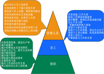 积极心理学六个维度