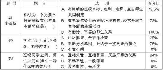 个性特征性格总结