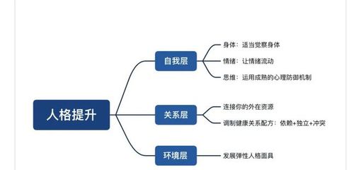 企业型的人格具备什么鲜明的特点