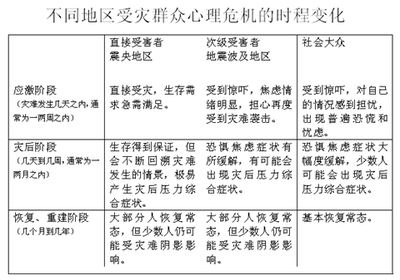 受害者和被害者的区别