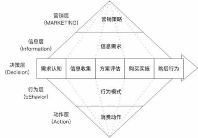 认知行为学派的主要理论观点