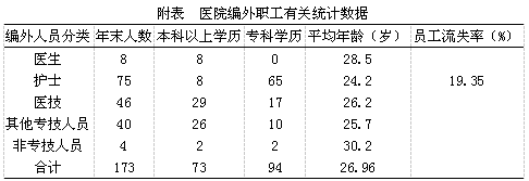 感觉到哪都没有归属感