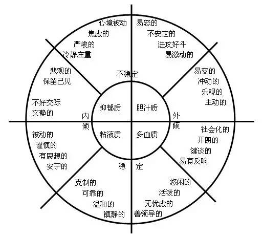 infj-T型人格