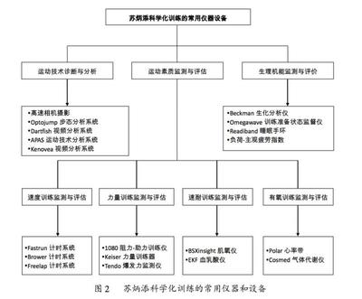 科研型性格