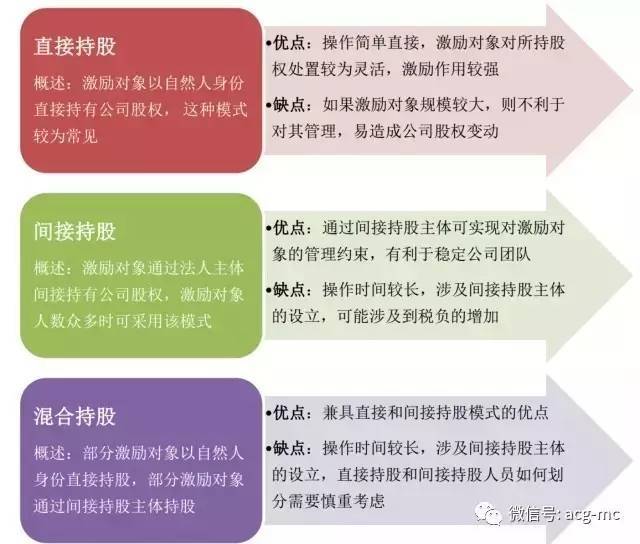 归属感差是什么意思