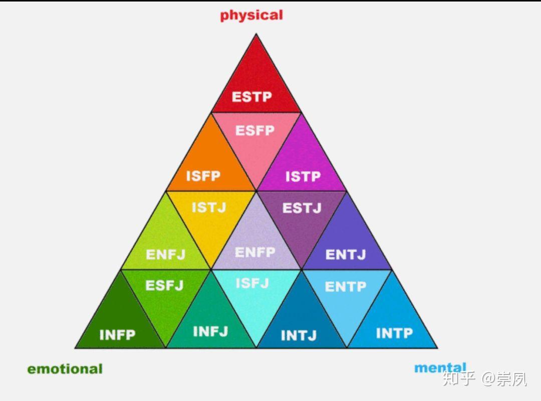 ENFP与ENFJ领导力的碰撞