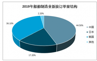 2023消费市场分析报告