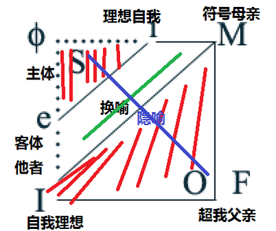 超我理论批判性分析案例