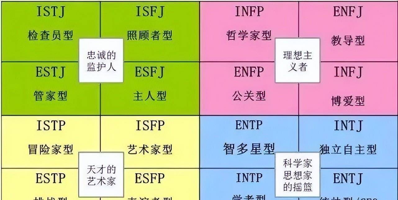 MBTI 字母含义