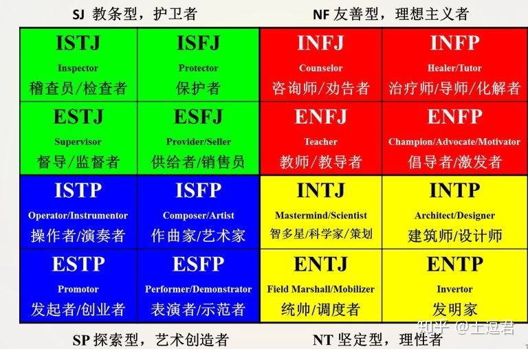 怎么测试MBTI人格