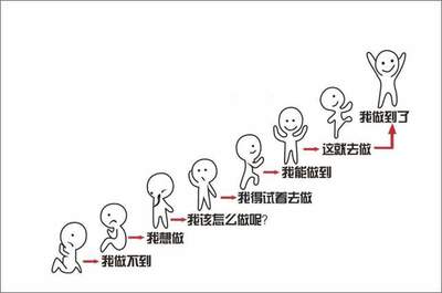 登门槛效应相反的效应又称为什么