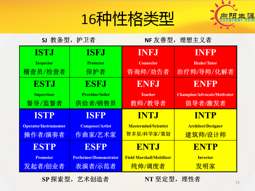 infj四种类型测试