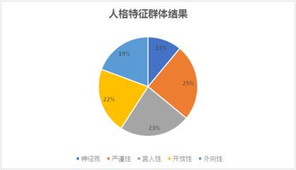 16型人格哪种人最多