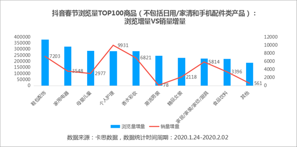 抖音喜欢为什么变多了