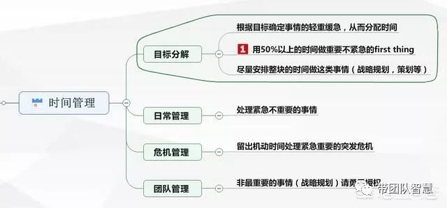 自我管理能力的三个主要内容