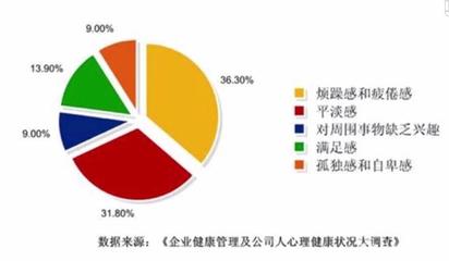 获得感满足感与心理健康