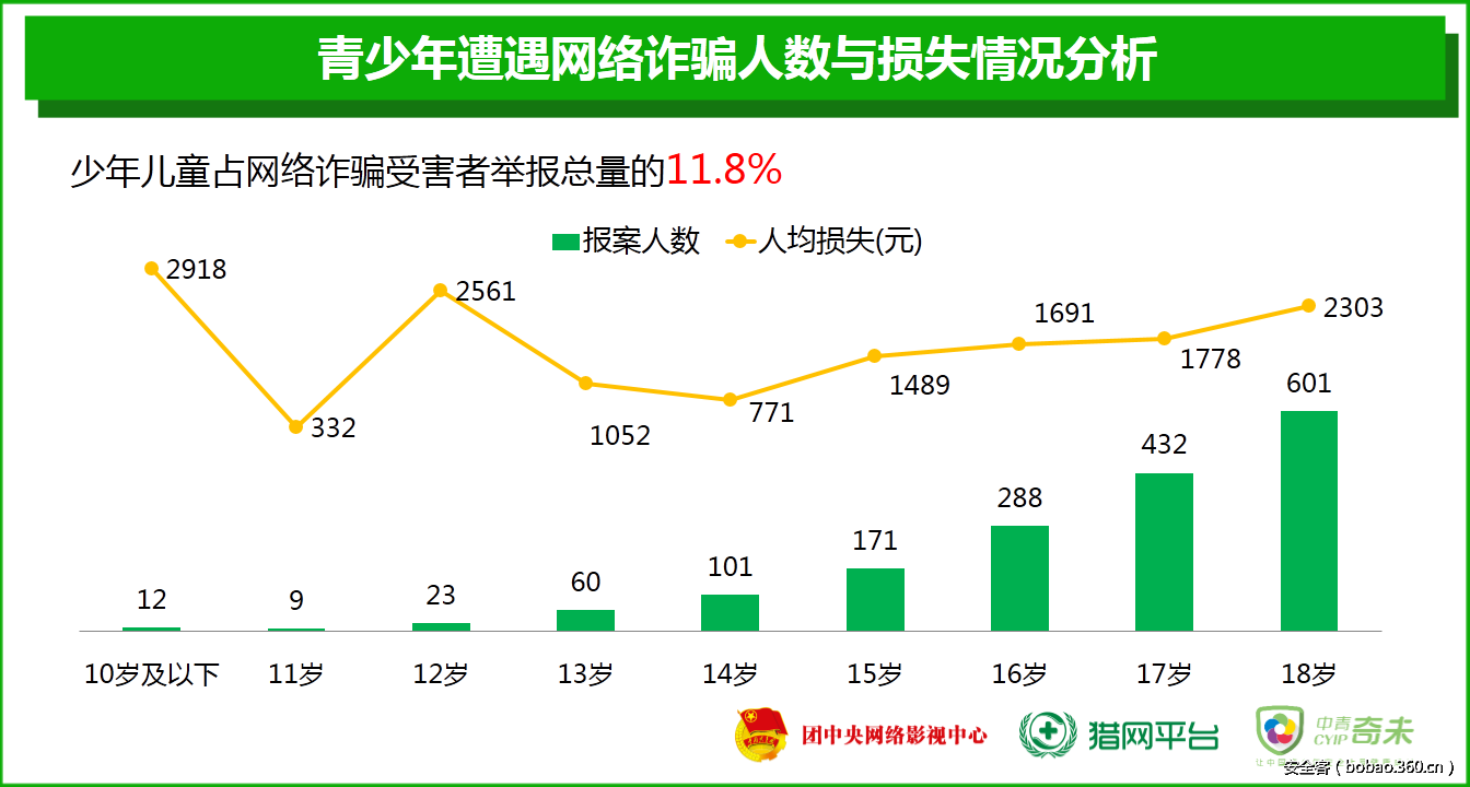 网络不良信息的危害案例分析