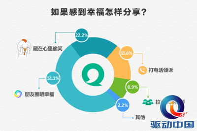 心理学:我们要远离那些几乎不发朋友圈的人,原因很明显