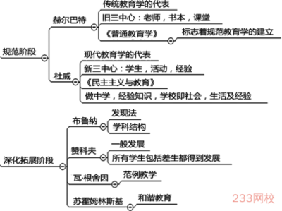 斯金纳理论的基础是什么