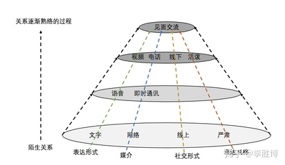 基本的信任感发生的阶段