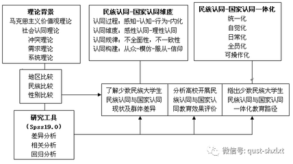 社会认同理论与社会身份理论