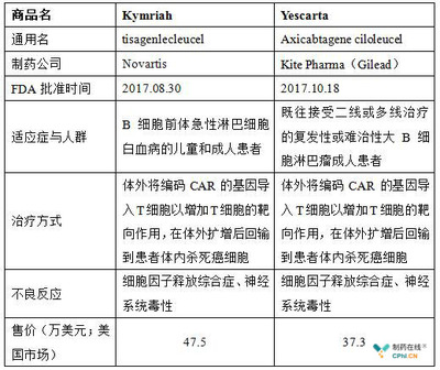 固定角色疗法的步骤