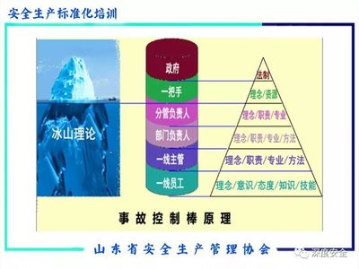 冰山理论的基本知识