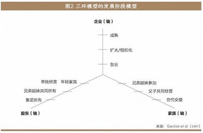 冲突的概念及分类