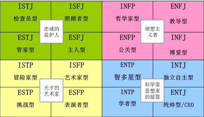 enfj型人格职业兴趣类型