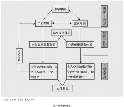 内卷心理学理论