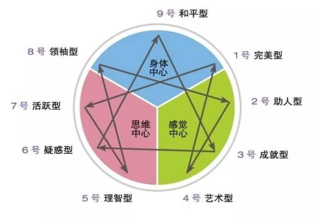 小蝴蝶是什么人格类型