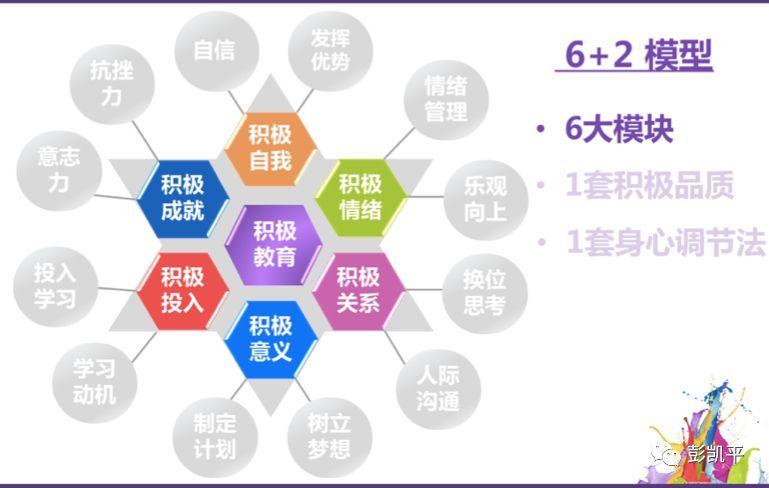 积极心理学的24个品质及培养