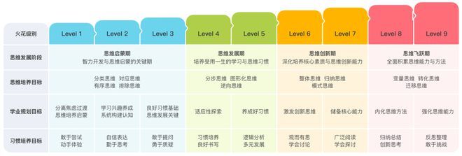 思维能力 分析问题能力