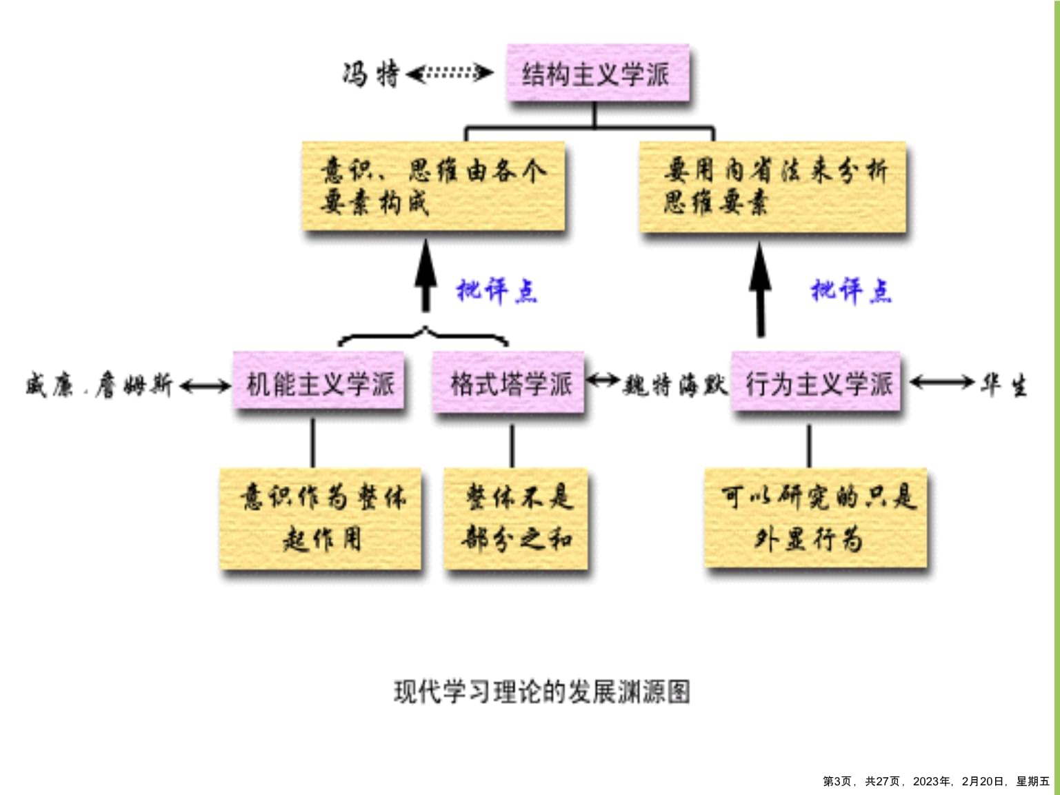 心理咨询各流派的主要理论内容