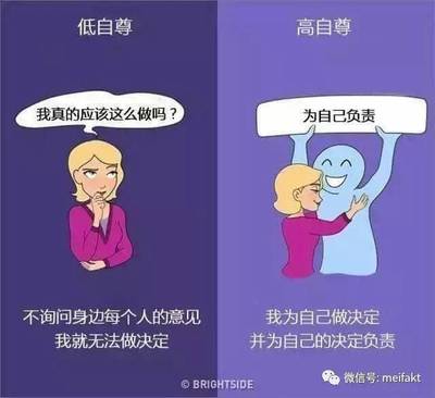 高自尊和低自尊的区别