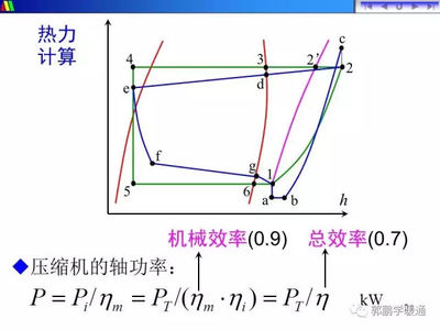 机械效率表达式