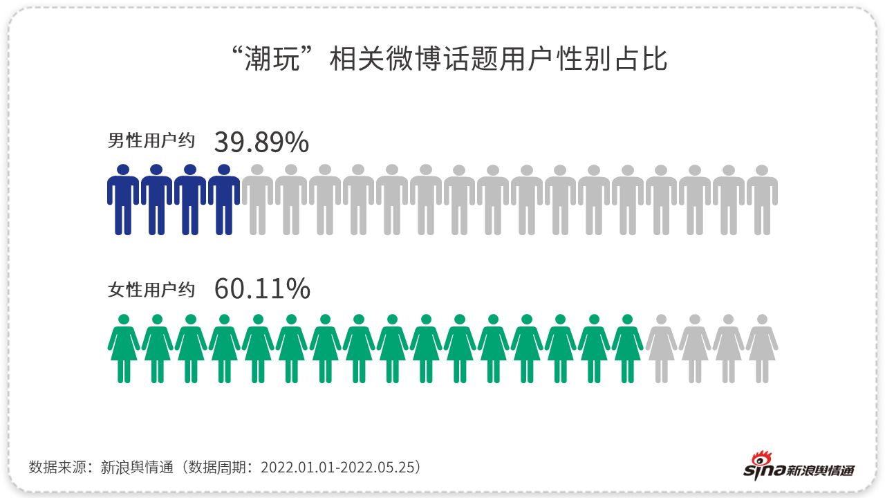 性别平等与男性情感需求满足