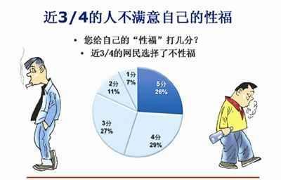 男性性心理障碍治疗